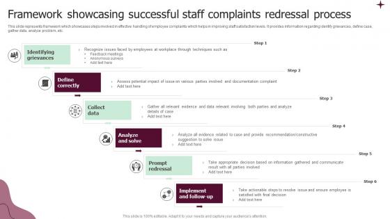 Framework Showcasing Successful Staff Complaints Redressal Process Graphics Pdf