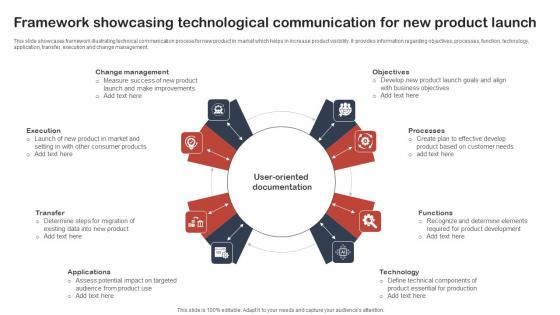 Framework Showcasing Technological Communication For New Product Launch Themes Pdf