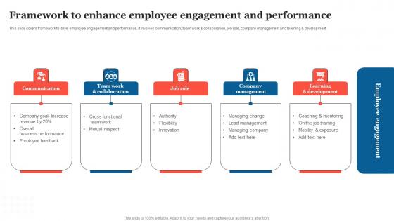 Framework To Enhance Employee Strategic Measures To Boost Employee Efficienc Slides Pdf