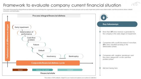 Framework To Evaluate Company Current Financial Situation Strategic Approaches To Corporate Financial Framework To Evaluate Company Current Financial Situation Strategic Approaches To Corporate Financial