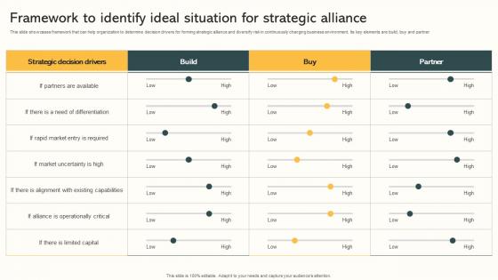 Framework To Identify Ideal Situation For Strategic Alliance Market Expansion Through Professional Pdf