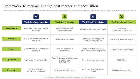 Framework To Manage Change Business Integration Tactics To Eliminate Competitors Graphics Pdf