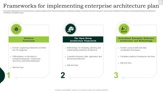 Frameworks For Implementing Enterprise Architecture Plan Designs Pdf