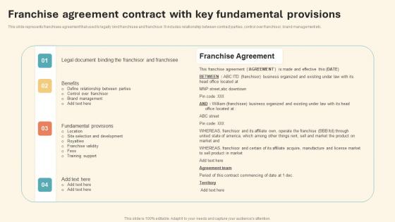 Franchise Agreement Contract With International Marketing Strategy Themes Pdf