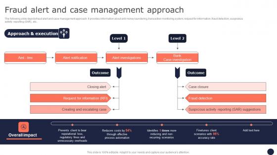 Fraud Alert And Case Management Approach Mitigating Corporate Scams And Robberies Summary Pdf