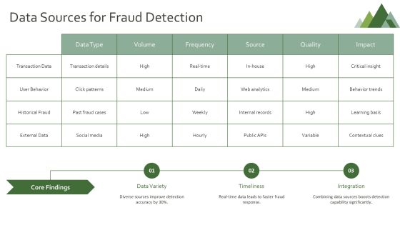 Fraud Detection Techniques Using Machine Learning PPT Presentation AT Slide10