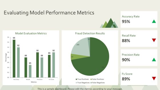 Fraud Detection Techniques Using Machine Learning PPT Presentation AT Slide15