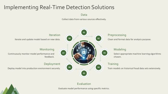 Fraud Detection Techniques Using Machine Learning PPT Presentation AT Slide17