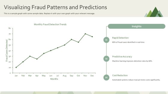 Fraud Detection Techniques Using Machine Learning PPT Presentation AT Slide18