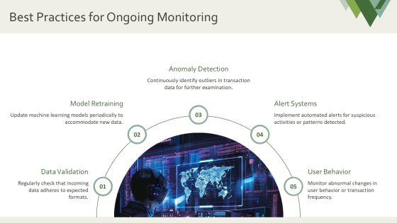 Fraud Detection Techniques Using Machine Learning PPT Presentation AT Slide24