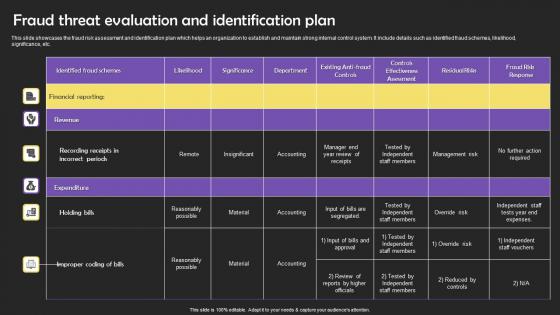 Fraud Threat Evaluation And Identification Plan Designs Pdf Fraud Threat Evaluation And Identification Plan Designs Pdf
