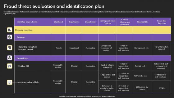 Fraud Threat Evaluation And Identification Plan Designs Pdf