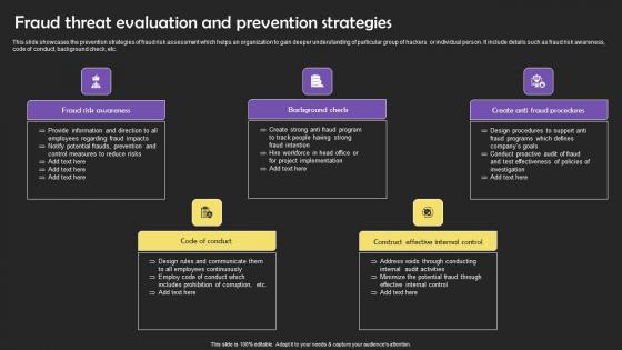 Fraud Threat Evaluation And Prevention Strategies Clipart Pdf