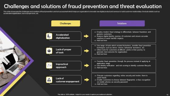Fraud Threat Evaluation Ppt Powerpoint Presentation Complete Deck With Slides
