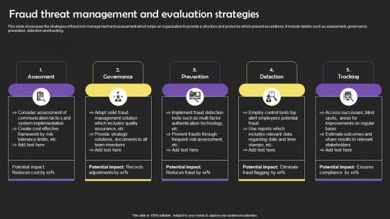Fraud Threat Management And Evaluation Strategies Portrait Pdf Fraud Threat Management And Evaluation Strategies Portrait Pdf