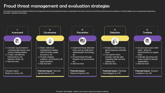 Fraud Threat Management And Evaluation Strategies Portrait Pdf