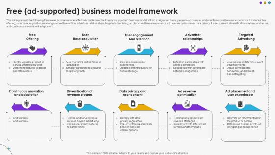 Free Ad Supported Business Model Framework DT SS V