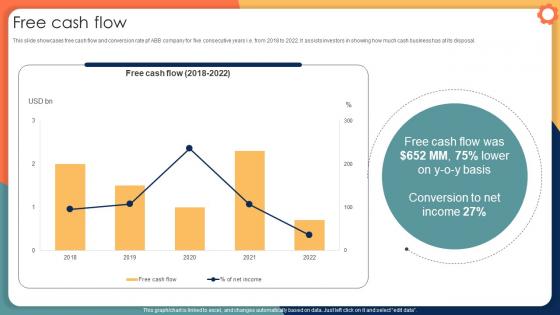 Free Cash Flow Engineering Solution Provider Company Profile CP SS V