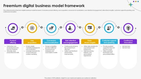 Freemium Digital Business Model Framework DT SS V Freemium Digital Business Model Framework DT SS V
