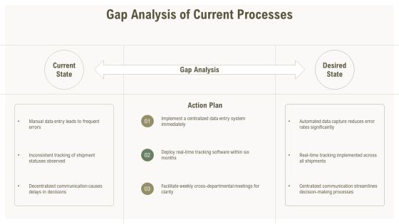 Freight Release Process Optimization Insights PPT Guidelines AT Slide09