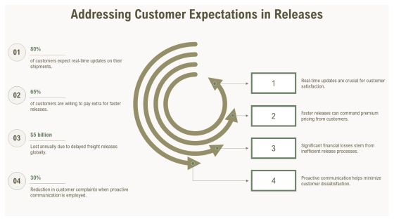 Freight Release Process Optimization Insights PPT Guidelines AT Slide22