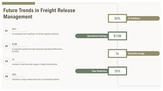 Freight Release Process Optimization Insights PPT Guidelines AT Slide29