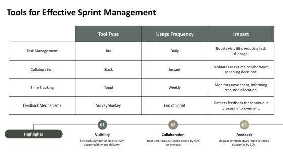 Frontend Development Sprints Overview PPT Example AT Slide17