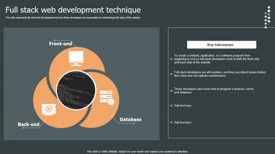 Full Stack Web Development Role Web Designing User Engagement Portrait PDF Full Stack Web Development Role Web Designing User Engagement Portrait PDF