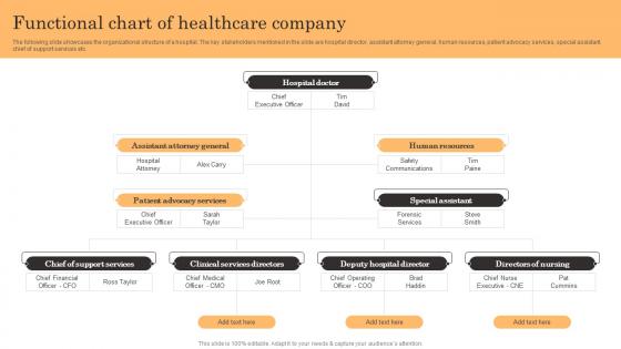 Functional Chart Of Healthcare Company General Management Diagrams Pdf