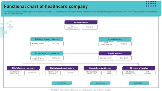 Functional Chart Of Healthcare Company Operational Areas Healthcare Introduction PDF