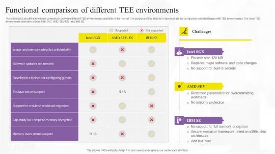 Functional Comparison Of Different Confidential Computing Technologies Inspiration Pdf