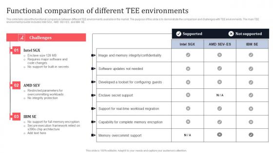 Functional Comparison Of Different Tee Environments Secure Multi Party Inspiration Pdf