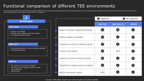 Functional Comparison Of Different Tee Secure Computing Framework Diagrams Pdf