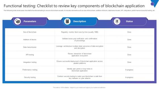 Functional Testing Checklist To Review Key Components Of Blockchain Application Topics Pdf Functional Testing Checklist To Review Key Components Of Blockchain Application Topics Pdf