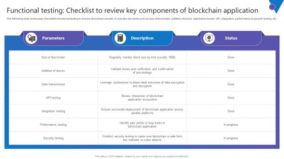 Functional Testing Checklist To Review Key Components Of Blockchain Application Topics Pdf