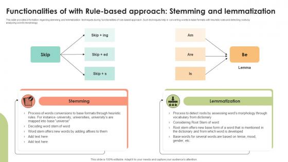Functionalities Of With Rule Based Decoding User Emotions In Depth Exploration AI SS V Functionalities Of With Rule Based Decoding User Emotions In Depth Exploration AI SS V