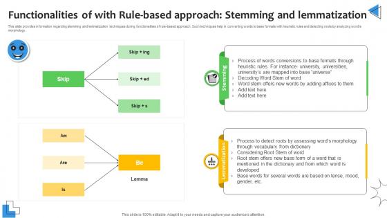 Functionalities Of With Rule Based Sentiment Analysis Demystified Understanding AI SS V Functionalities Of With Rule Based Sentiment Analysis Demystified Understanding AI SS V