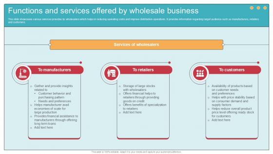 Functions And Services Offered By Comprehensive Guide To Wholesale Ppt Example Functions And Services Offered By Comprehensive Guide To Wholesale Ppt Example