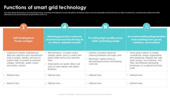 Functions Of Smart Grid Technology Smart Grid Working