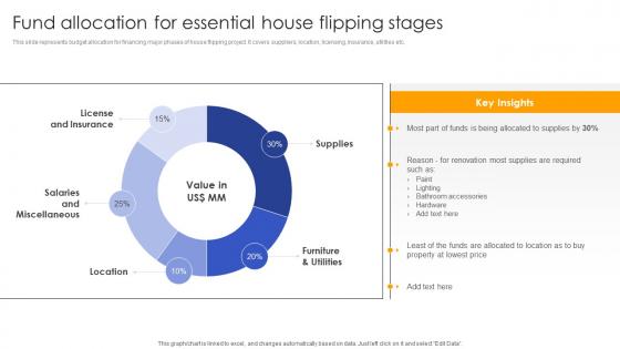 Fund Allocation For Essential House Flipping Effective Real Estate Flipping Approaches Slides Pdf