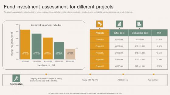 Fund Investment Assessment For Different Projects Template Pdf