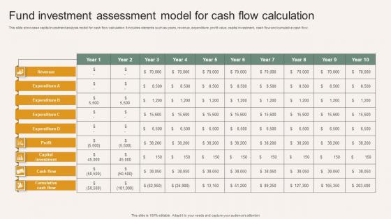 Fund Investment Assessment Model For Cash Flow Calculation Structure Pdf