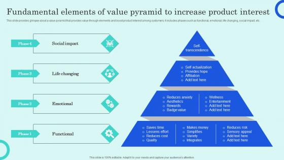 Fundamental Elements Of Value Pyramid To Increase Overview Of Customer Adoption Process Microsoft Pdf