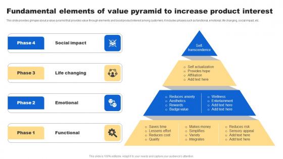 Fundamental Elements Value Analyzing Customer Buying Behavior Enhance Conversion Portrait Pdf