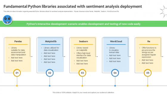 Fundamental Python Libraries Associated Sentiment Analysis Demystified Understanding AI SS V Fundamental Python Libraries Associated Sentiment Analysis Demystified Understanding AI SS V