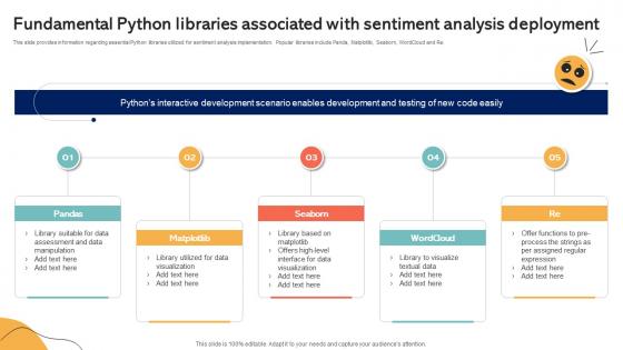 Fundamental Python Libraries Associated With Sentiment Emotionally Intelligent Insights Leveraging AI SS V Fundamental Python Libraries Associated With Sentiment Emotionally Intelligent Insights Leveraging AI SS V