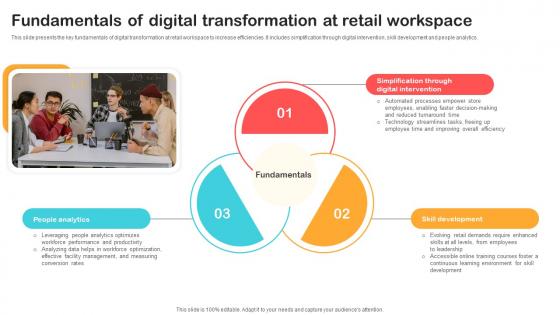 Fundamentals Of Digital Transformation At Retail Optimizing Retail Operations With Digital DT SS V