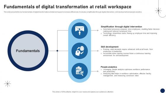 Fundamentals Of Digital Transformation At Retail Workspace DT SS V Fundamentals Of Digital Transformation At Retail Workspace DT SS V
