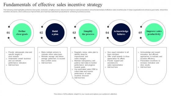 Fundamentals Of Effective Sales Incentive Strategy Summary Pdf Fundamentals Of Effective Sales Incentive Strategy Summary Pdf