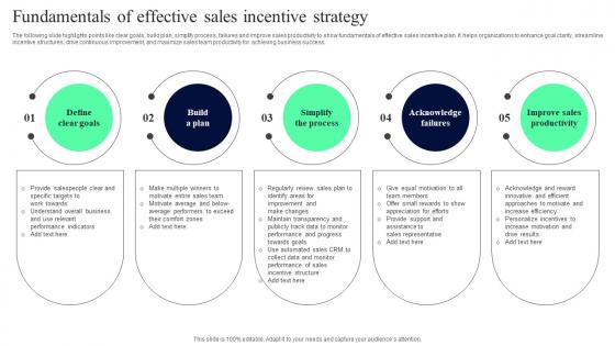 Fundamentals Of Effective Sales Incentive Strategy Summary Pdf